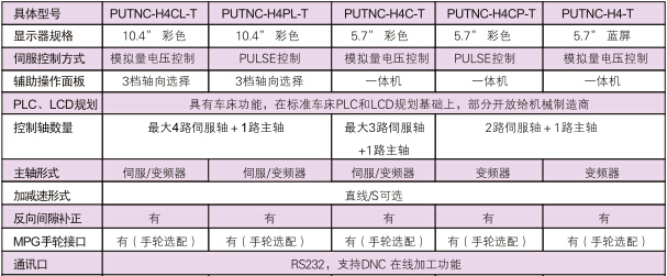 車(chē)（銑）床數(shù)控系統(tǒng)3.jpg