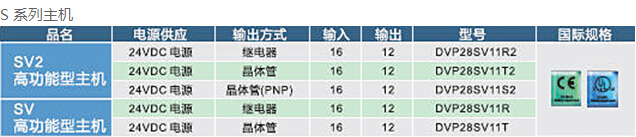 DVP-SV2系列：高功能薄型主機，全球較完整的薄型PLC5.jpg