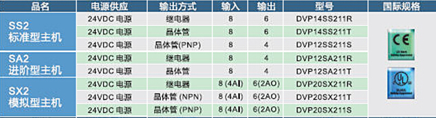 DVP-SV2系列：高功能薄型主機，全球較完整的薄型PLC6.jpg