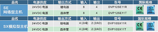 DVP-SV2系列：高功能薄型主機，全球較完整的薄型PLC7.jpg