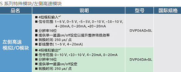 DVP-SV2系列：高功能薄型主機，全球較完整的薄型PLC11.jpg