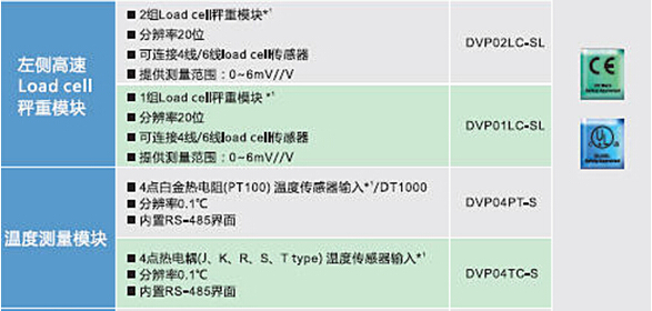 DVP-SV2系列：高功能薄型主機，全球較完整的薄型PLC12.jpg