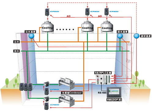 臺達(dá)VFD-CP2000系列風(fēng)機(jī)水泵型變頻器3.jpg