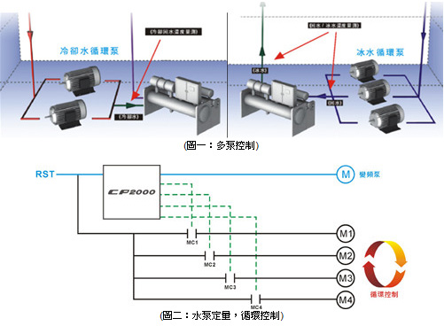 臺達(dá)VFD-CP2000系列風(fēng)機(jī)水泵型變頻器5.jpg