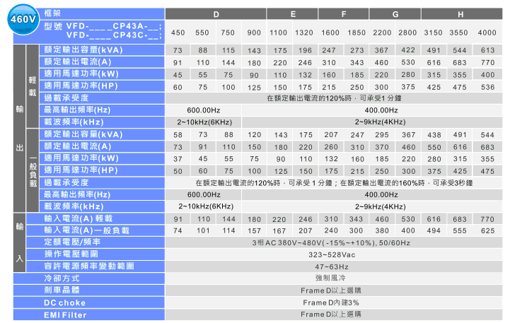 臺達(dá)VFD-CP2000系列風(fēng)機(jī)水泵型變頻器8.gif